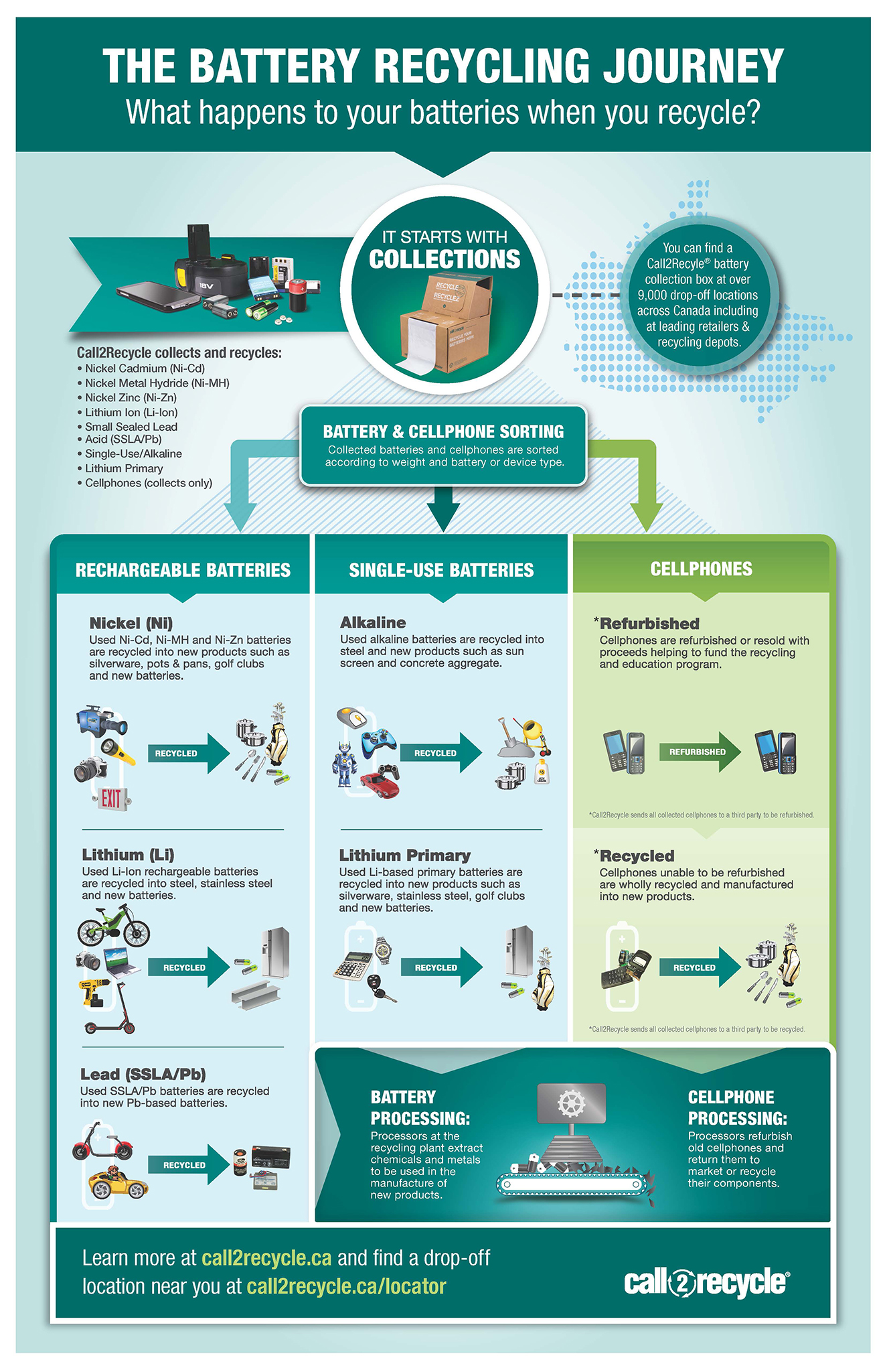 The Battery Recycling Journey Call2Recycle® Canada